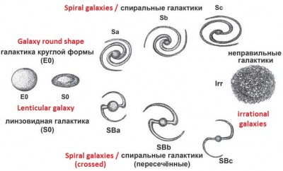 Типы галактик.jpg
