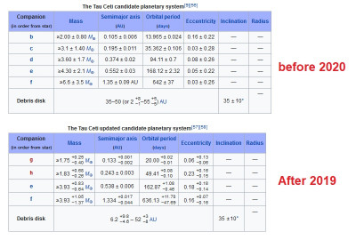 20200715 Tau_ceti planets.jpg