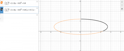 Abell14Curve.png