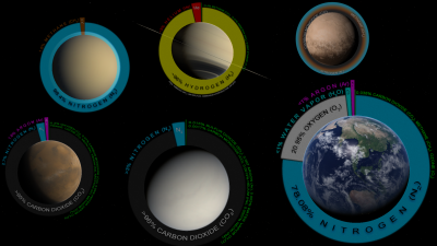 Atmosphere Composition.png