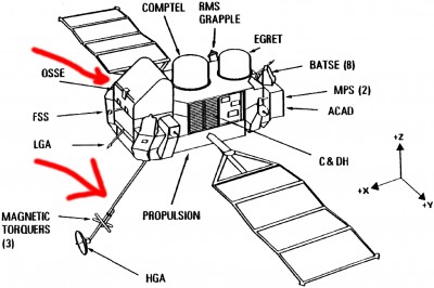 CGRODiagramMarked.jpg