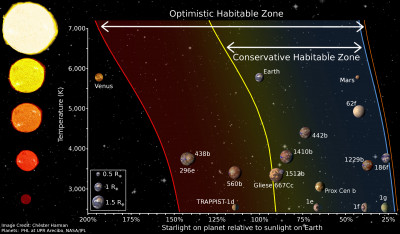 Diagram_of_different_habitable_zone_regions.jpg