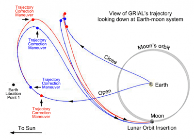 GRAIL-transit-Earth-Moon.png