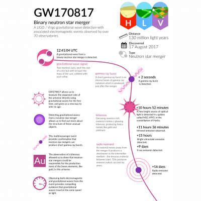 GW170817_infographic.png