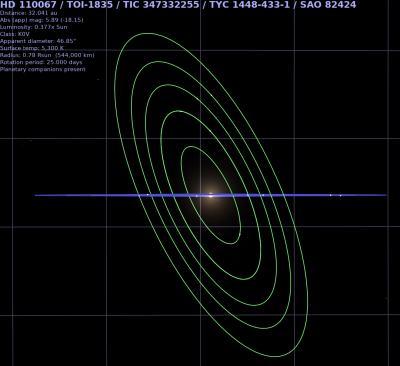 HD110067_Orbits.png