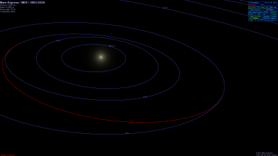 Mars Express-trajectory.png