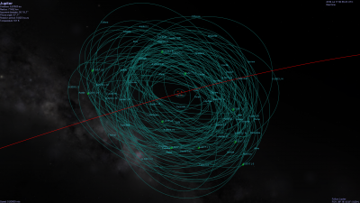 New Jovian moons.png