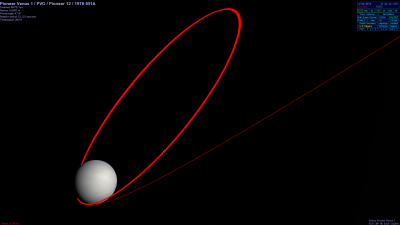 Pioneer Venus 1 orbit.png