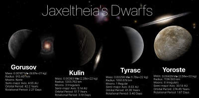 jaxeltheia dwarf planets v2.png