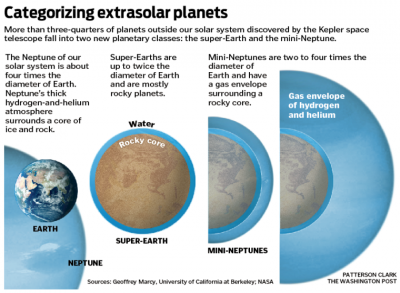 super-Earth-mini-Neptune-diagram-Jun-11-2019.png