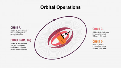 Psyche_Orbital_Operations.jpg